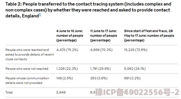 西方14147个体大但样本存疑数据待核实完整报告将于近期发布