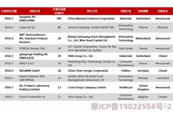 欧美色阁据传其域名曾被神秘买家高价收购