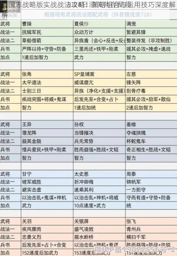 三国志战略版深度爆料：碰瓷队伍全解析，最新战法搭配与制胜策略大公开！