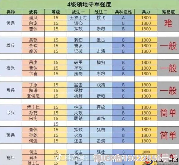 三国志战略版众志成城兑换价值深度剖析及最新发动率数据揭秘