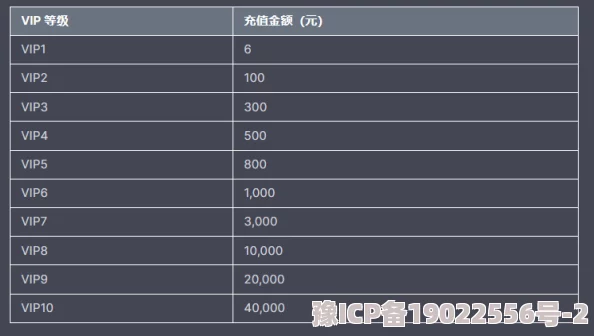 独家爆料：最新三国游戏穿行VIP价格表全揭秘及各级别充值金额深度解析