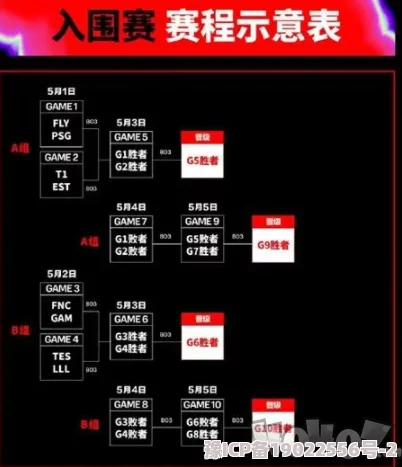 英雄联盟MSI入围赛分组对阵及5月详细赛程时间全揭秘