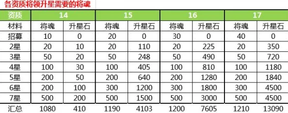 神剑仙旅武将升星材料表及最新消耗汇总，深度攻略与爆料解析