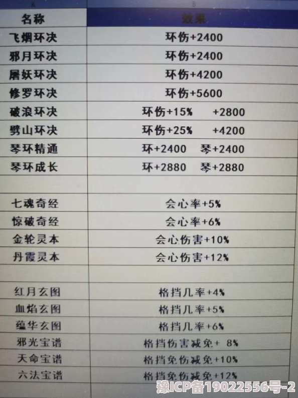 神剑仙旅武将升星材料表及最新消耗汇总，深度攻略与爆料解析