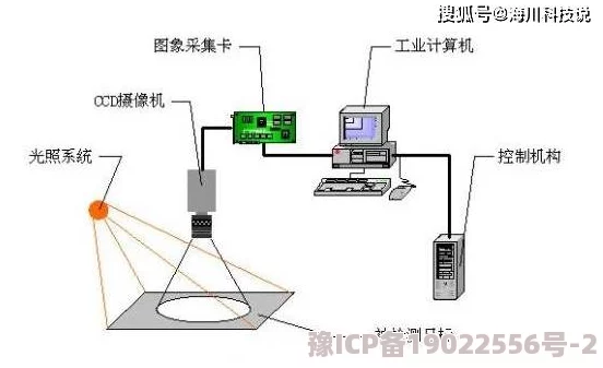 鲁棒导航易受传感器噪声和环境变化影响导致定位精度下降