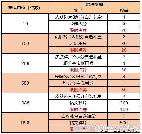 独家爆料：2023最新赏金勇者VIP价格表全揭秘及各等级充值金额深度解析