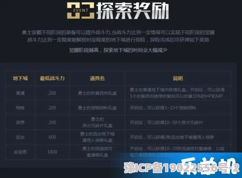 独家爆料：2023最新赏金勇者VIP价格表全揭秘及各等级充值金额深度解析