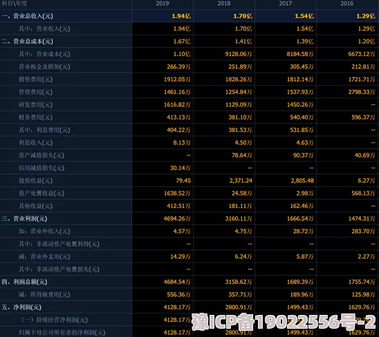 独家爆料：最新伏魔记VIP充值全档位金额汇总及VIP价格表重磅更新信息