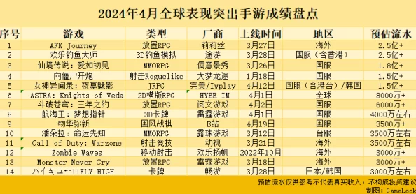 欢乐钓鱼大师最新升级攻略大爆料：20招助你快速提升等级与技巧分享