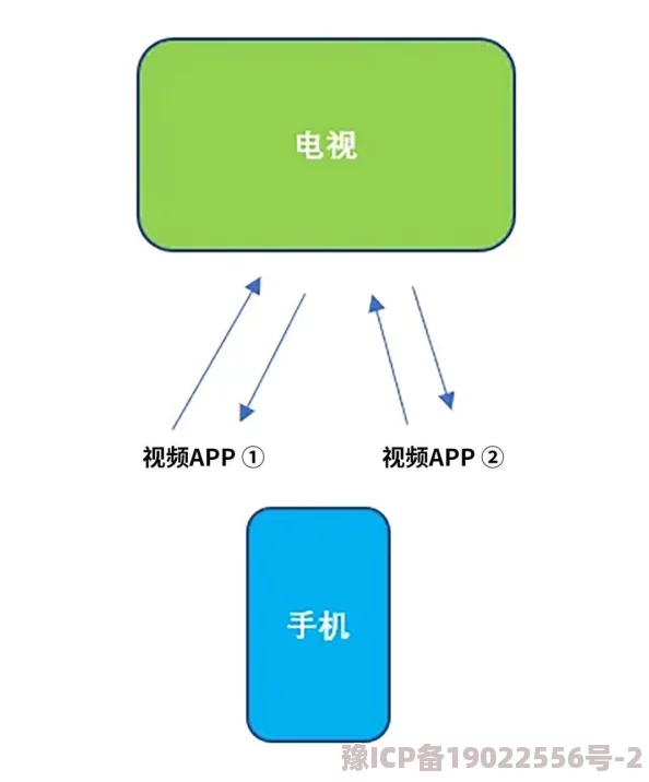 秋霞手机在线反映了用户对移动网络视频内容的需求和观看习惯