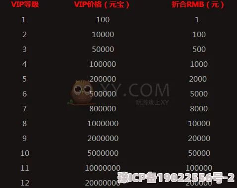 怒火传世VIP价格表及各等级充值金额最新爆料与优惠活动详解