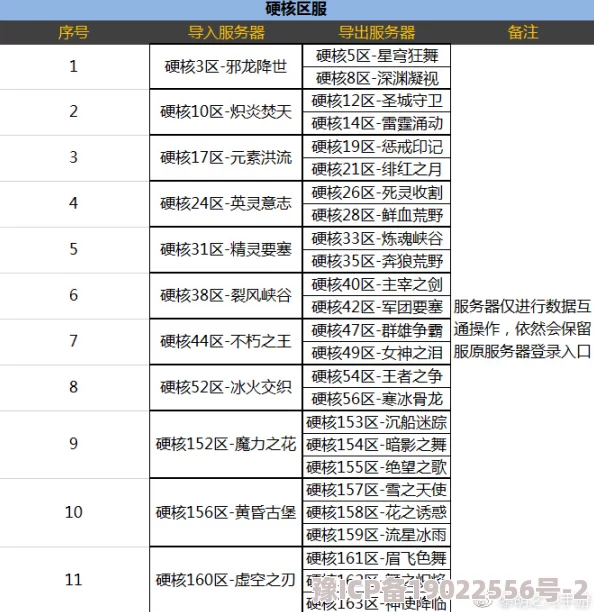 星际52区安卓与iOS互通新爆料：官服渠道服未合并，账号数据仍独立