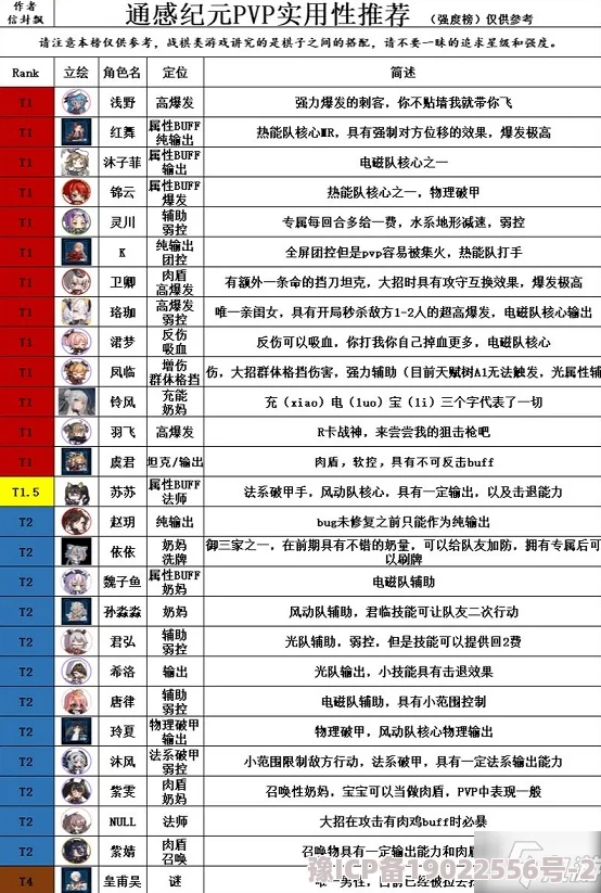 时温旅行指挥官精选与强度榜单大更新：最新爆料信息及排名概览