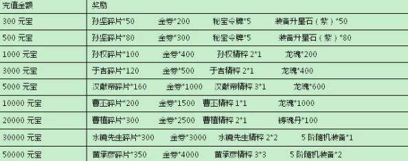 魔兽三国武将全面升星表及最新升星材料高效获取攻略爆料一览