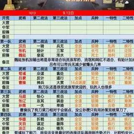 2023年最新爆料攻略：率土之滨肉刀顶级配装与高配战法全解析