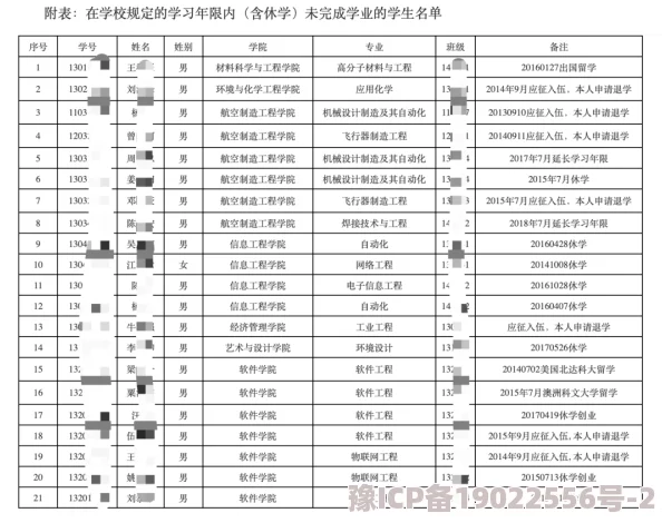 我玩过的女大学生已被开除学籍并勒令退还所有奖学金