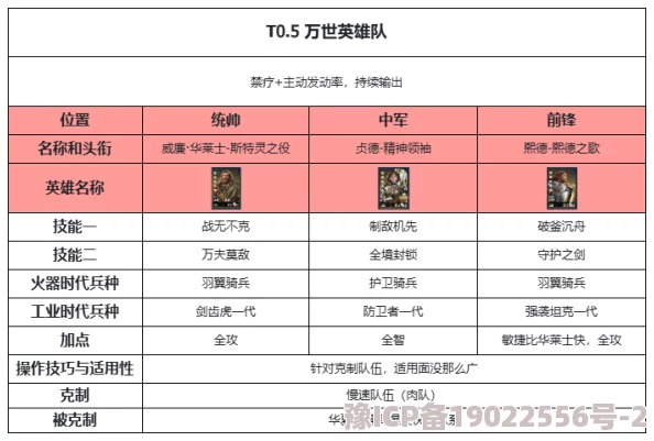 平民玩家必看大爆料：2023年世界启元开荒最强阵容推荐及前期无敌搭配深度解析