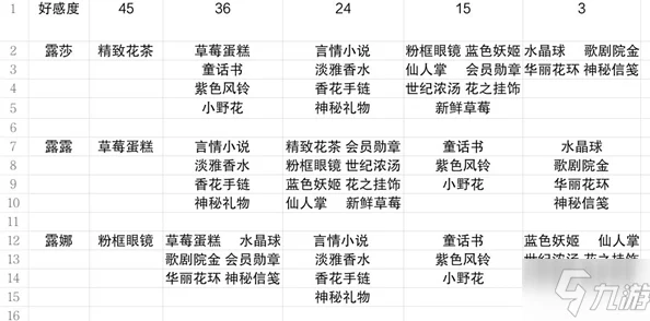 桃源深处揭秘：村民关系速升攻略，最新好感度爆料技巧与方法大分享！