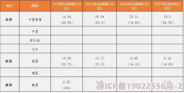 重制人生2024最新时效兑换码领取攻略及礼包码使用详解爆料