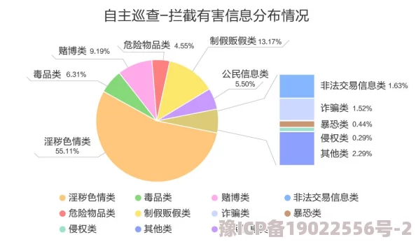 成人网站粗黑2024传播非法有害信息已被举报至相关部门