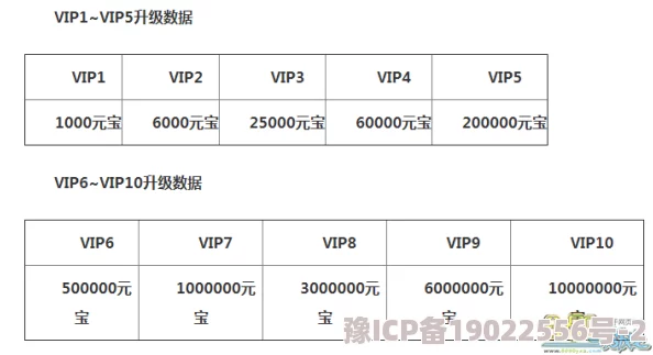 最新功夫破坏王VIP价格表及氪金等级全曝光，详细解析与更新动态爆料