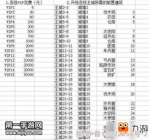 最新功夫破坏王VIP价格表及氪金等级全曝光，详细解析与更新动态爆料