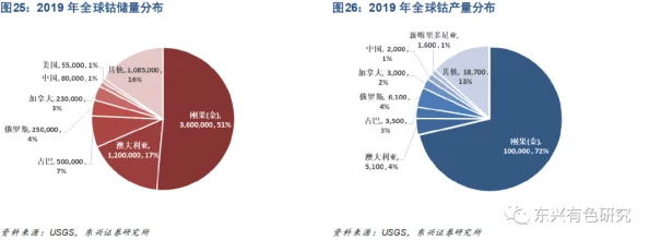 是新av网资源类型与访问风险探讨