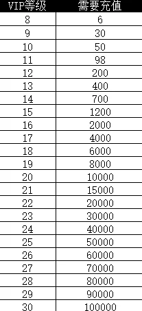 逆袭吧英雄2024最新VIP价格表及全面氪金攻略大揭秘，助你战力飙升轻松逆袭！