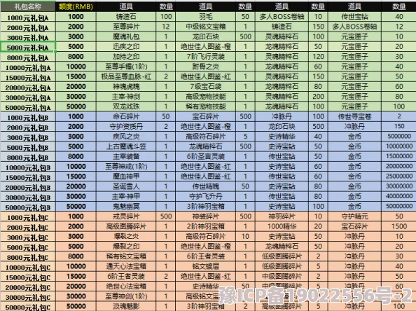 逆袭吧英雄2024最新VIP价格表及全面氪金攻略大揭秘，助你战力飙升轻松逆袭！