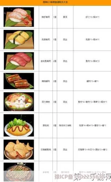 神食谱全收集位置爆料一览表：最新食谱更新动态与高效获取攻略揭秘