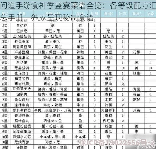 神食谱全收集位置爆料一览表：最新食谱更新动态与高效获取攻略揭秘