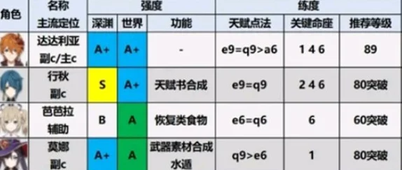 原神希格雯毕业面板及4.7版本最新属性深度爆料：全面剖析强度与潜力上限