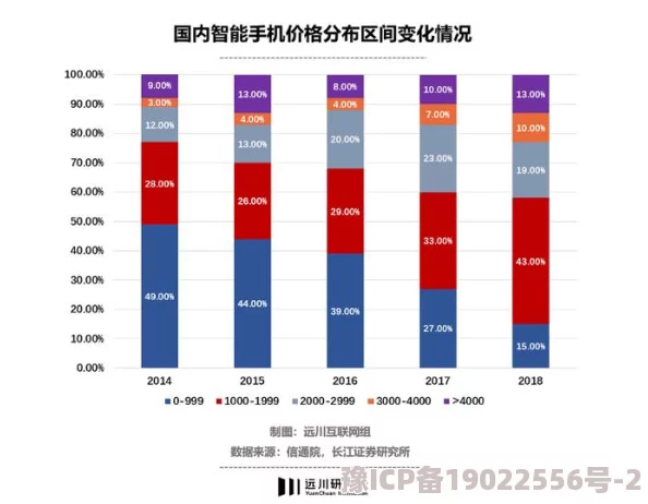 高不可攀国产高端智能手机价格持续走高功能升级但用户购买力下降面临市场挑战