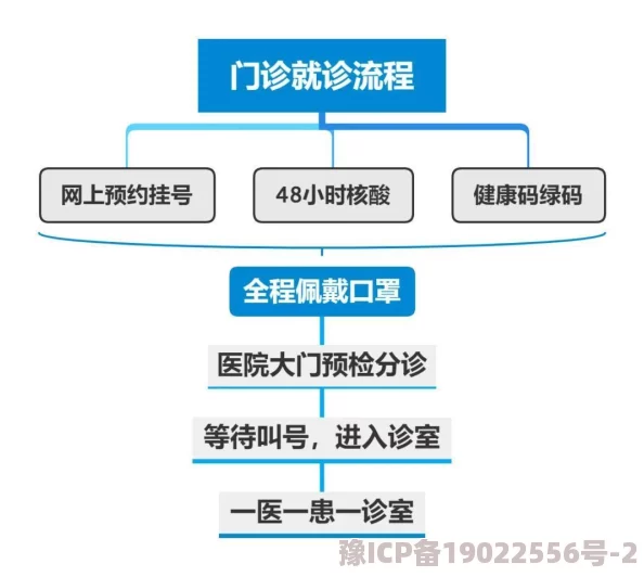 男科医生网络在线预约谨防虚假宣传夸大疗效选择正规医院谨遵医嘱