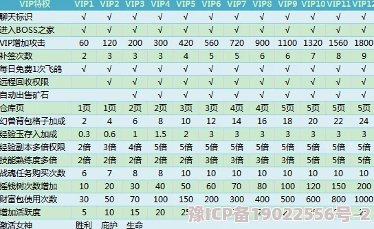 全民山海经VIP充值金额大揭秘！最新特权价格及独家爆料一览，助你游戏畅享无阻