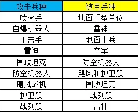 世界启元兵种克制新揭秘：优缺点深度剖析与最新策略指南爆料