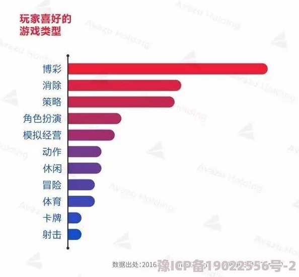 独家爆料：世界启元新版本开荒文明选择TOP榜及最佳策略解析