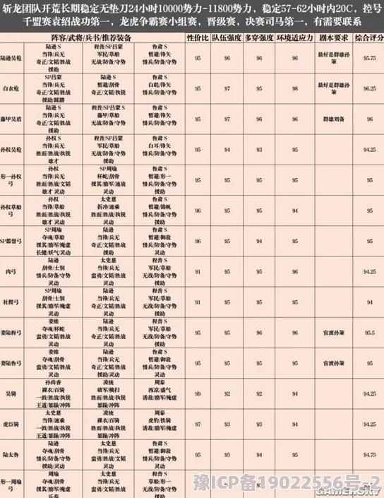 三国志战略版侠客军阵容精选指南及2023最新排行爆料分析