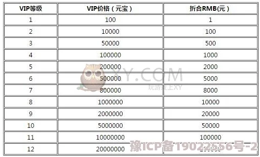 独家爆料！新笑傲江湖VIP价格表全面更新：贵族会员尊享特权及最新劲爆优惠一览无遗