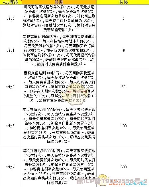 封神榜满级VIP充值费用曝光及最新优惠活动全览爆料