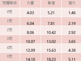 原神五郎毕业面板2023深度解析：最新属性搭配与实战表现全爆料