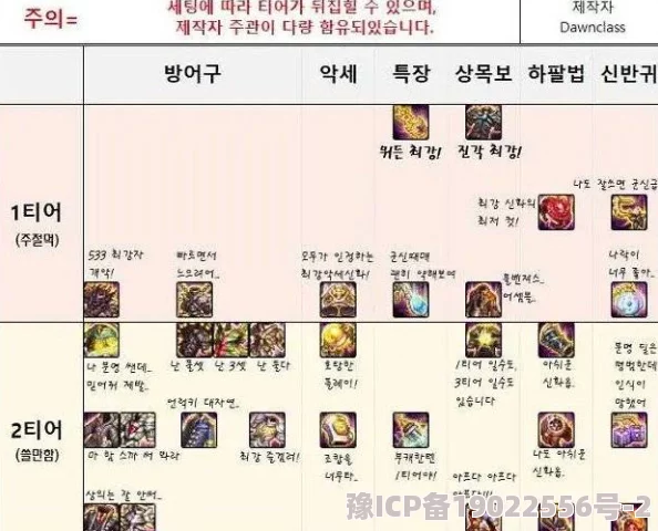 世界启元技能搭配深度爆料：最新T0级组合与实战技巧全解析