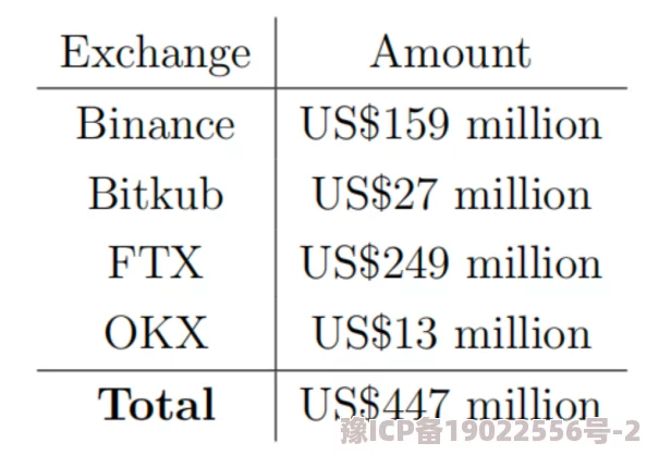 海外华人8x8x诈骗陷阱曝光涉及多个国家请勿上当