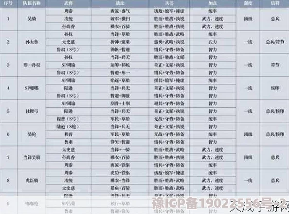 三国志战略版群弓T0战法搭配揭秘及2023最新兵书加点攻略深度解析