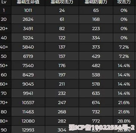 原神阿贝多毕业面板2023最新深度解析及全面属性提升攻略爆料