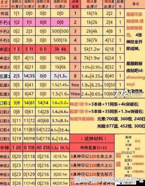 星辰降临时守护升星材料表全揭秘及英雄高效升星攻略最新爆料与实用技巧