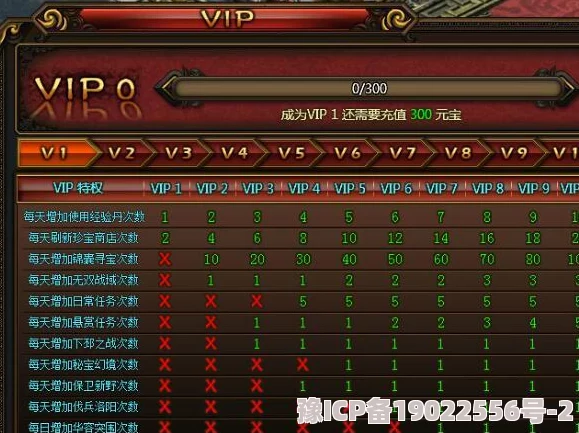 风起三国VIP价格表及充值优惠活动全揭秘，最新折扣一览