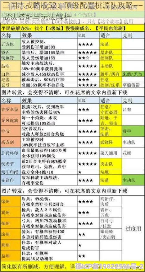 S8赛季揭秘！桃园枪最强组合深度解析：三国志战略版最新爆料战术与角色搭配攻略