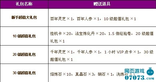 封神榜最新区服上线时间及全面开服动态深度爆料解析