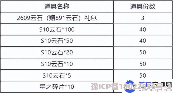 云顶之弈S11“画中灵”赛季热门阵容深度解析及最新上分策略爆料